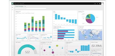 power bi free version.